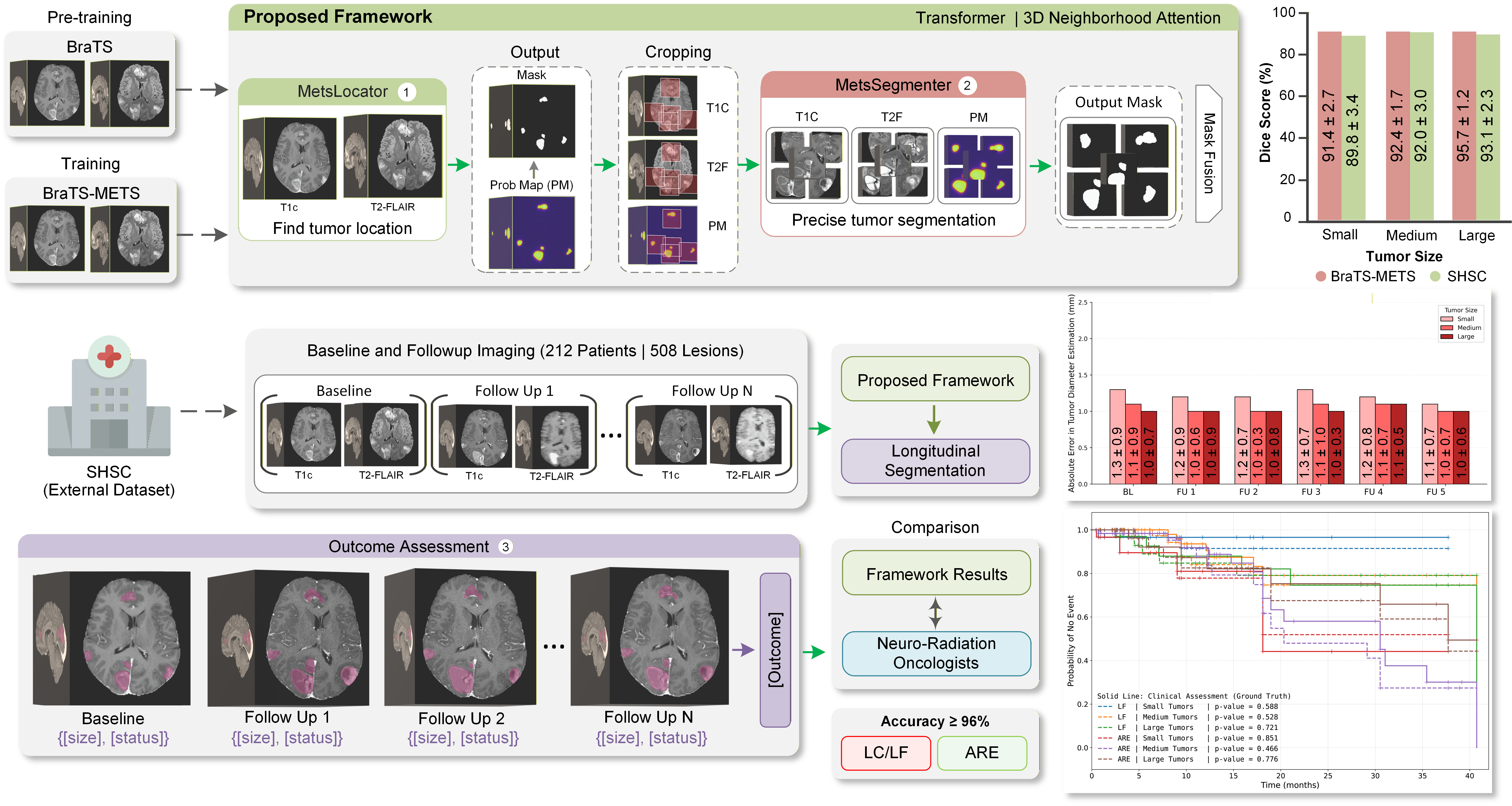 Attention-guided multimodal CEST MRI model for TP vs RN